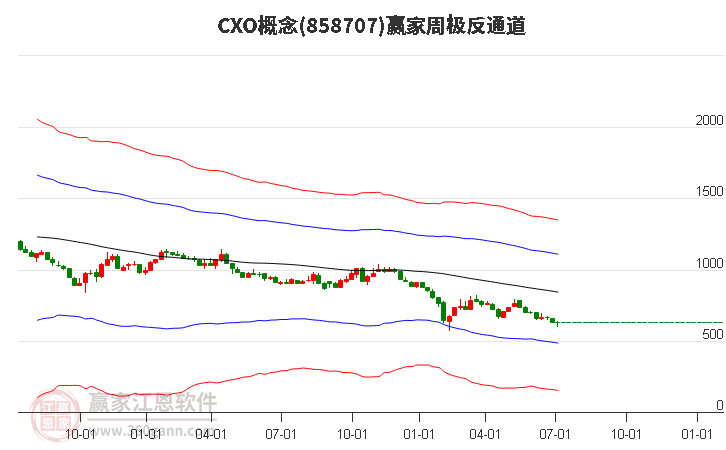 858707CXO赢家极反通道工具