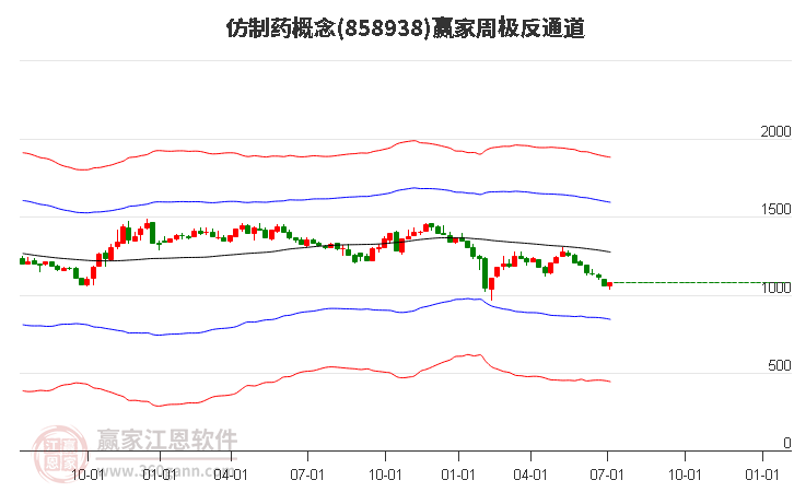 858938仿制药赢家极反通道工具