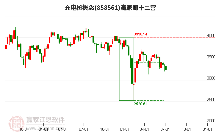 858561充电桩赢家十二宫工具