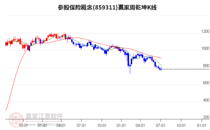 859311参股保险赢家乾坤K线工具