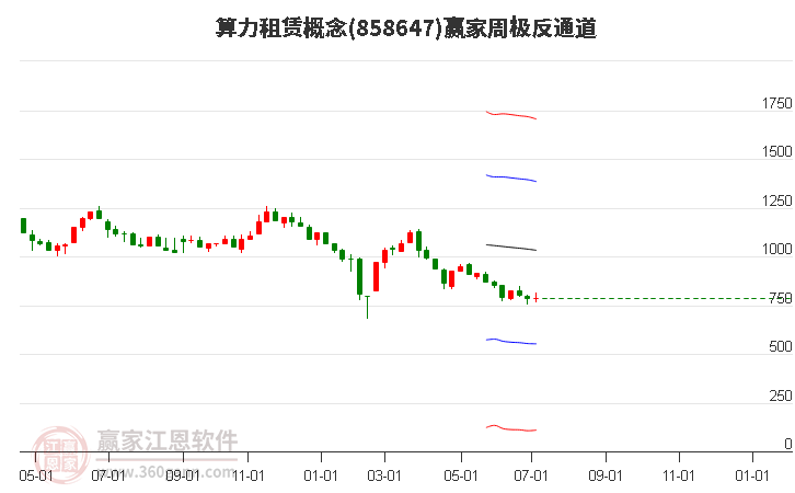 858647算力租赁赢家极反通道工具