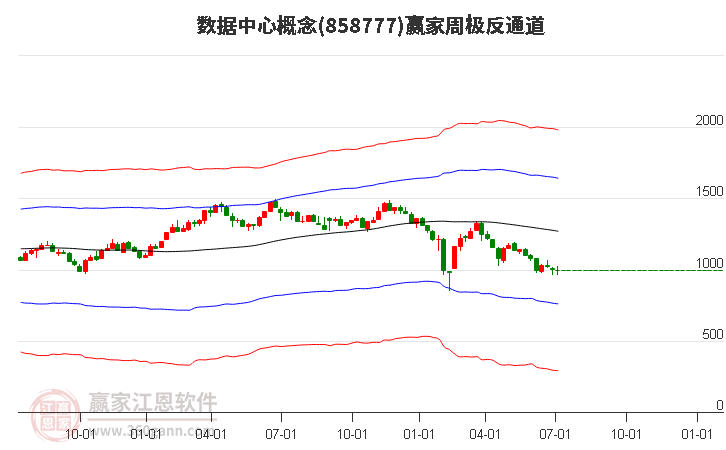 858777数据中心赢家极反通道工具