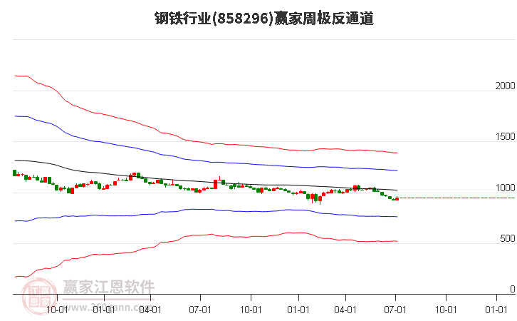 钢铁