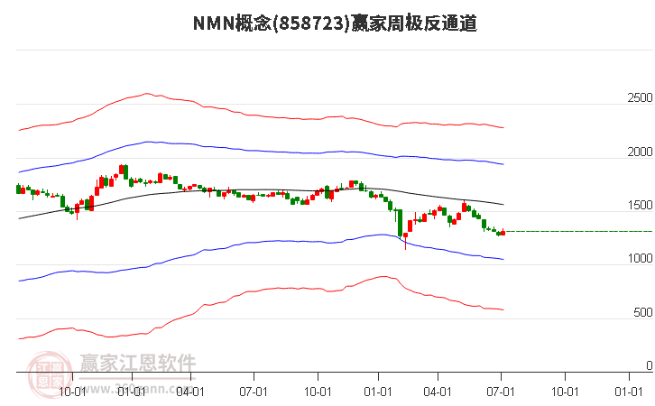 858723NMN赢家极反通道工具