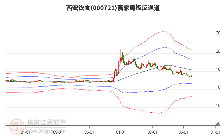 西安饮食