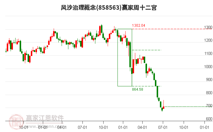 858563风沙治理赢家十二宫工具