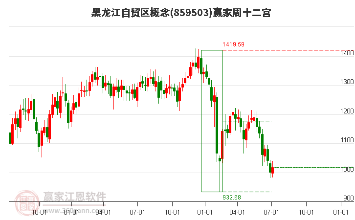 859503黑龙江自贸区赢家十二宫工具