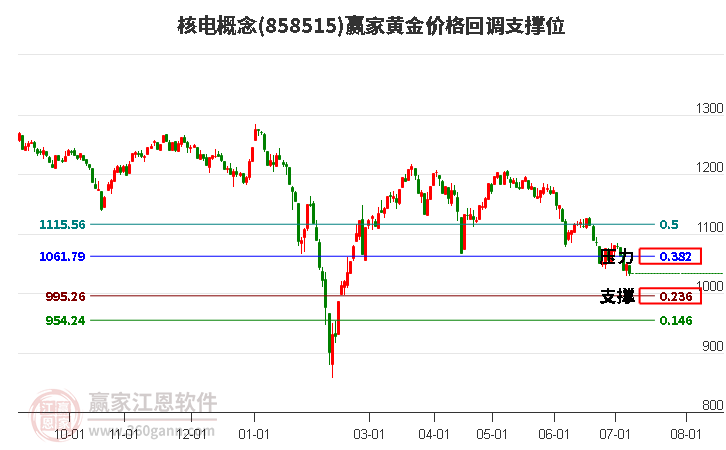 核电