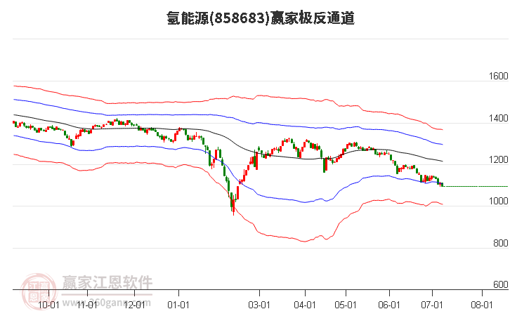 858683氢能源赢家极反通道工具