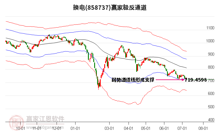 858737換電贏家極反通道工具