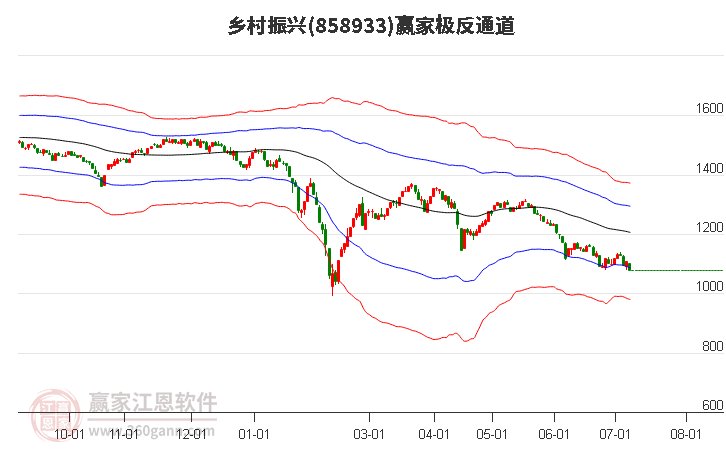 858933乡村振兴赢家极反通道工具