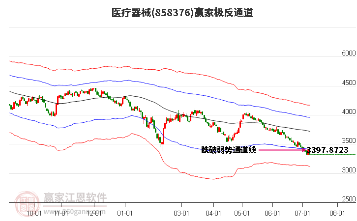 858376医疗器械赢家极反通道工具