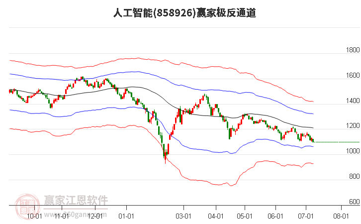 人工智能