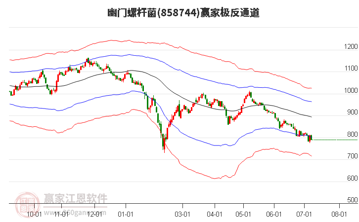 858744幽门螺杆菌赢家极反通道工具