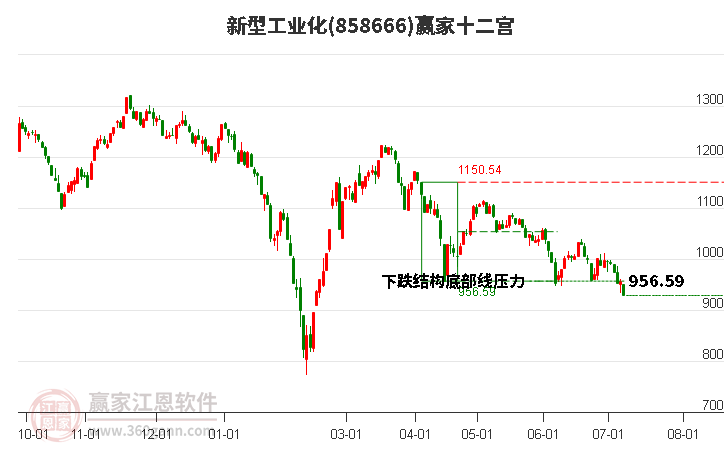 858666新型工业化赢家十二宫工具