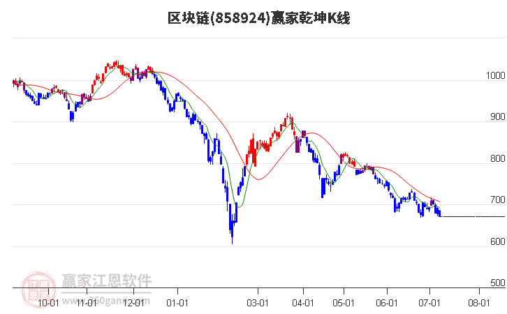 858924区块链赢家乾坤K线工具