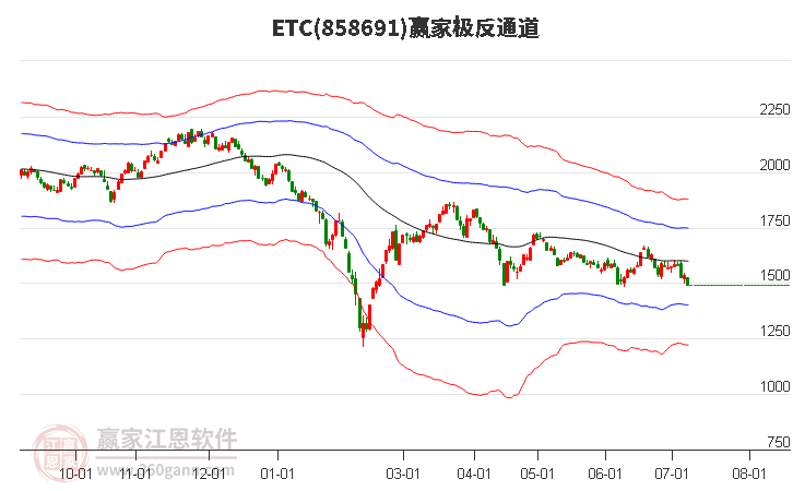 858691ETC赢家极反通道工具