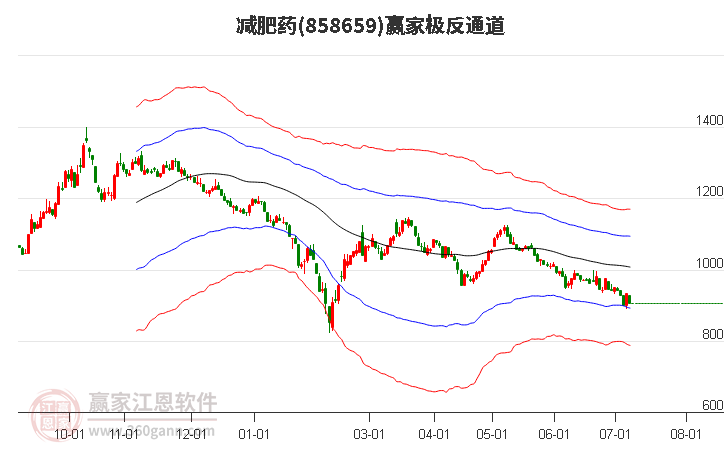 858659减肥药赢家极反通道工具