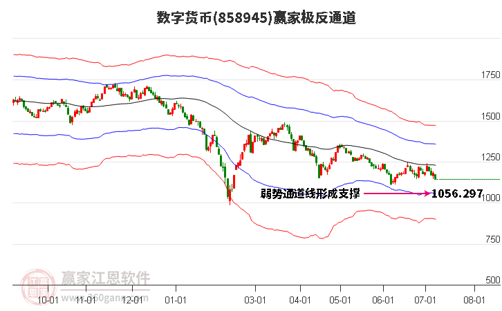 858945數(shù)字貨幣贏家極反通道工具