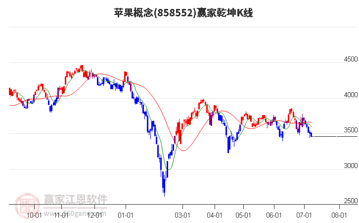 858552苹果赢家乾坤K线工具