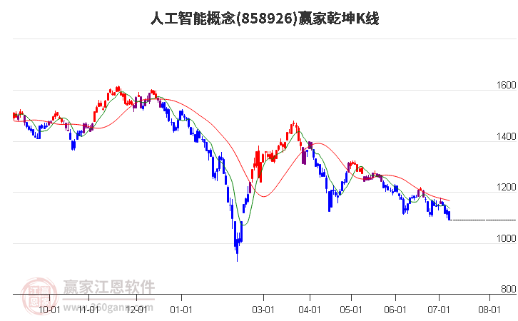 858926人工智能赢家乾坤K线工具