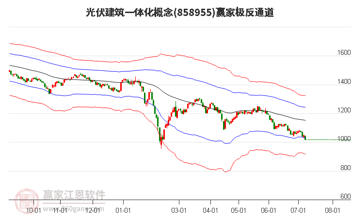 858955光伏建筑一體化贏家極反通道工具 858955光伏建筑一體化贏家極反通道工具