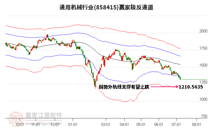 858415通用机械赢家极反通道工具