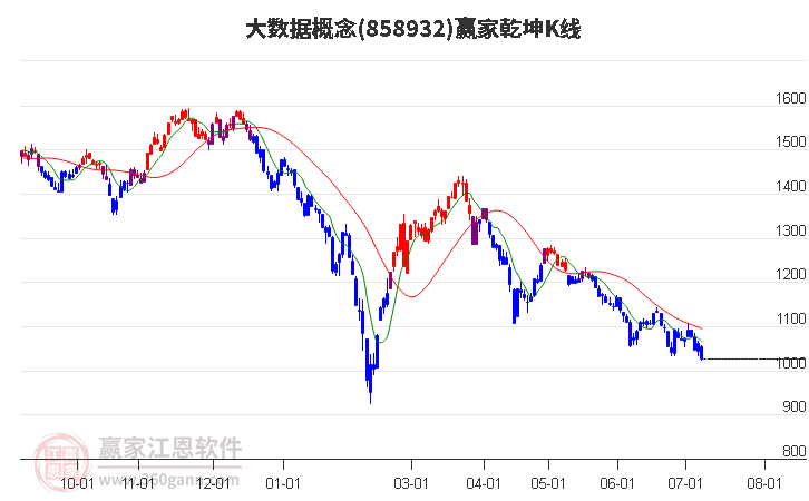 858932大数据赢家乾坤K线工具