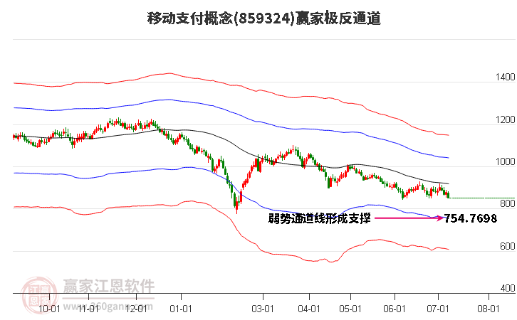 859324移动支付赢家极反通道工具