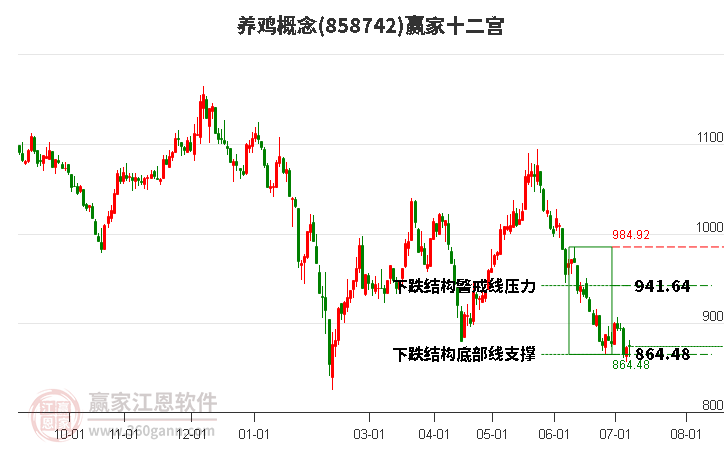 858742养鸡赢家十二宫工具