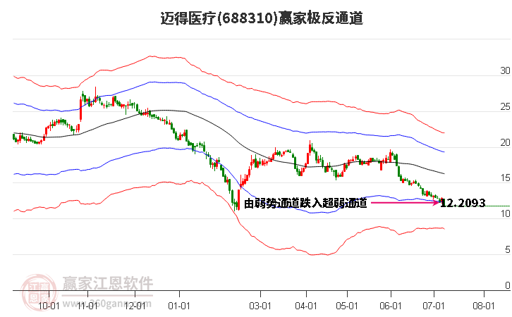 688310迈得医疗赢家极反通道工具