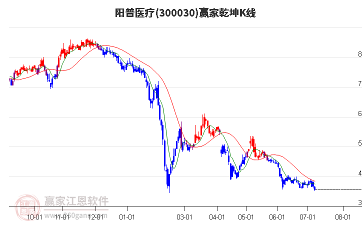 阳普医疗