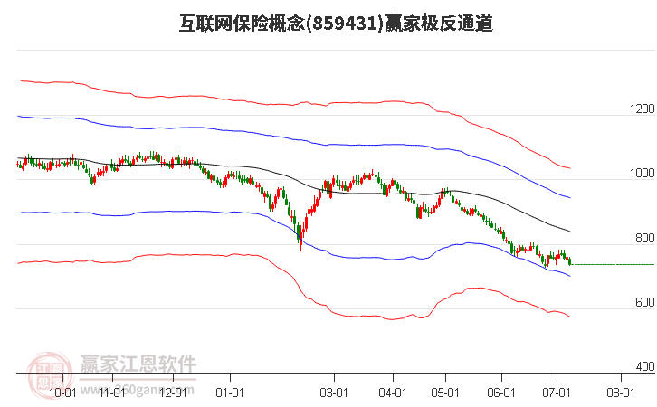 859431互联网保险赢家极反通道工具