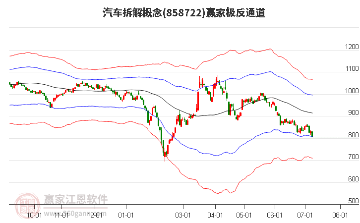 858722汽车拆解赢家极反通道工具