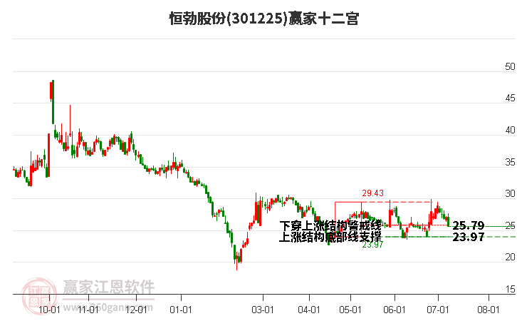 301225恒勃股份赢家十二宫工具