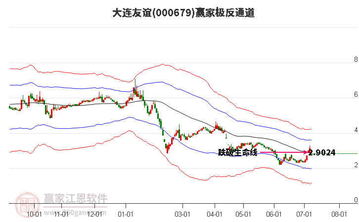 000679大連友誼贏家極反通道工具 000679大連友誼贏家極反通道工具