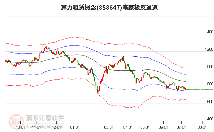 858647算力租赁赢家极反通道工具