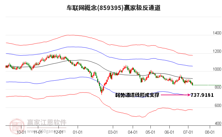 859395车联网赢家极反通道工具