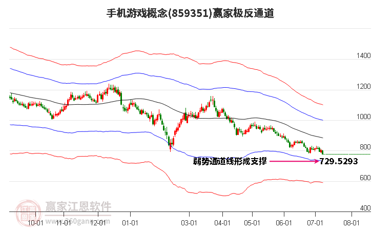 859351手机游戏赢家极反通道工具