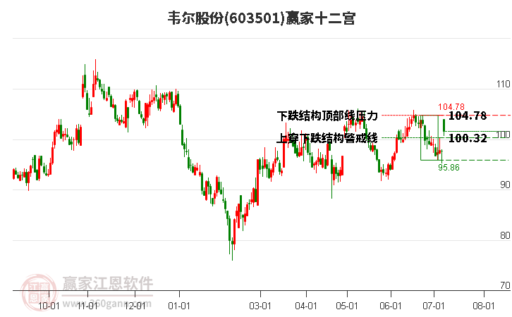 603501韦尔股份赢家十二宫工具