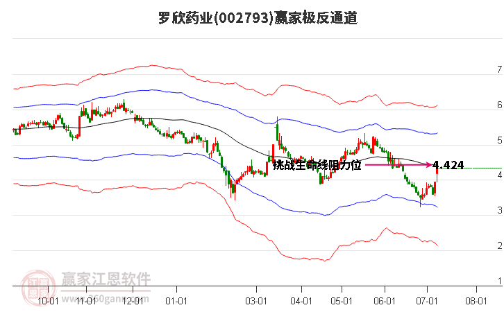 罗欣药业