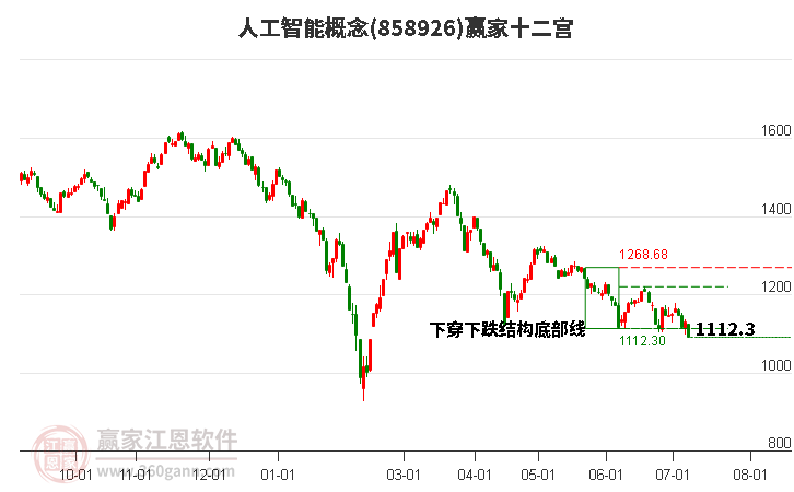 858926人工智能赢家十二宫工具