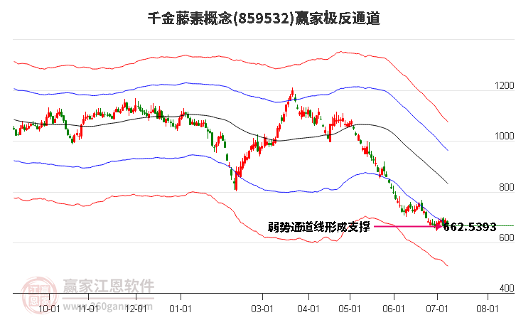 859532千金藤素赢家极反通道工具