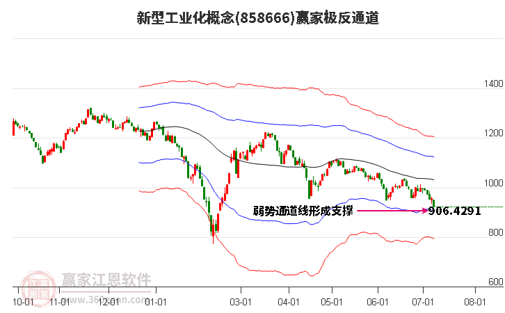 858666新型工业化赢家极反通道工具