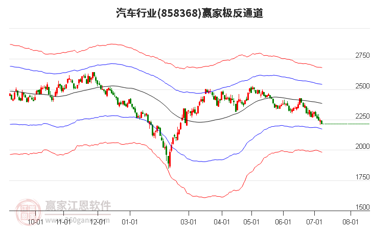 858368汽车赢家极反通道工具