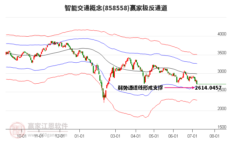 858558智能交通赢家极反通道工具