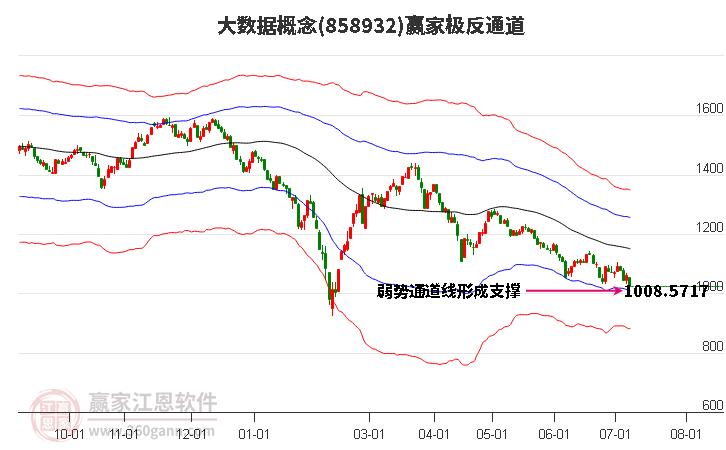 858932大数据赢家极反通道工具