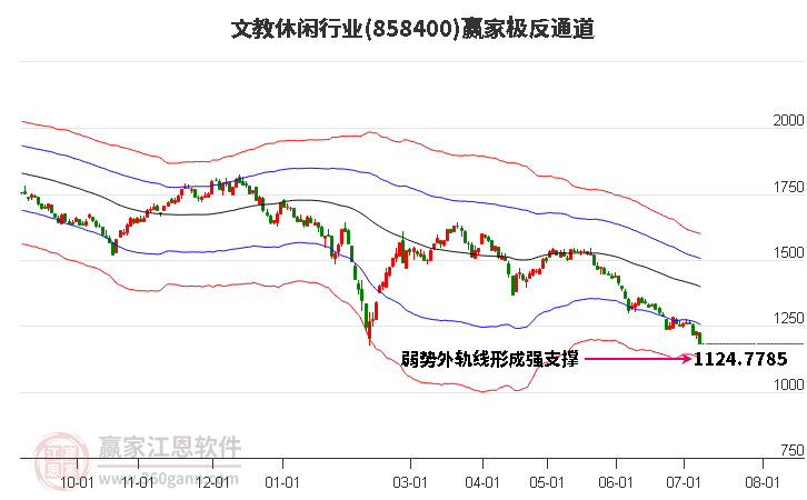 858400文教休闲赢家极反通道工具