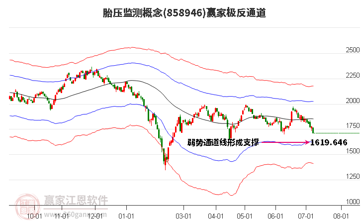 858946胎压监测赢家极反通道工具