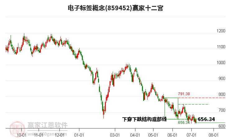 859452电子标签赢家十二宫工具